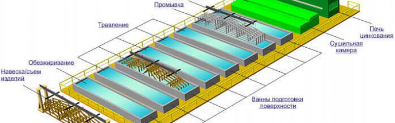 Горячее цинкование